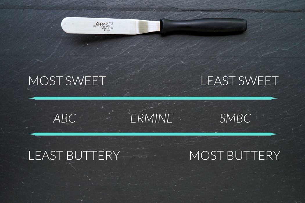 chart comparing american buttercream, ermine icing, and swiss meringue buttercream