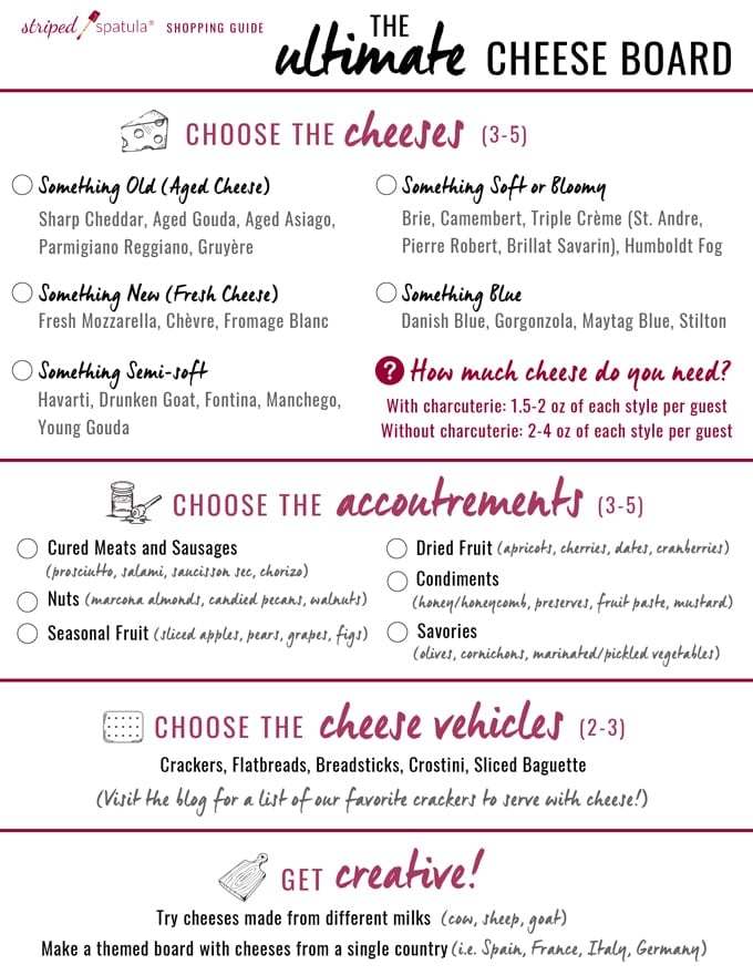 downloadable shopping guide for the ultimate cheese board