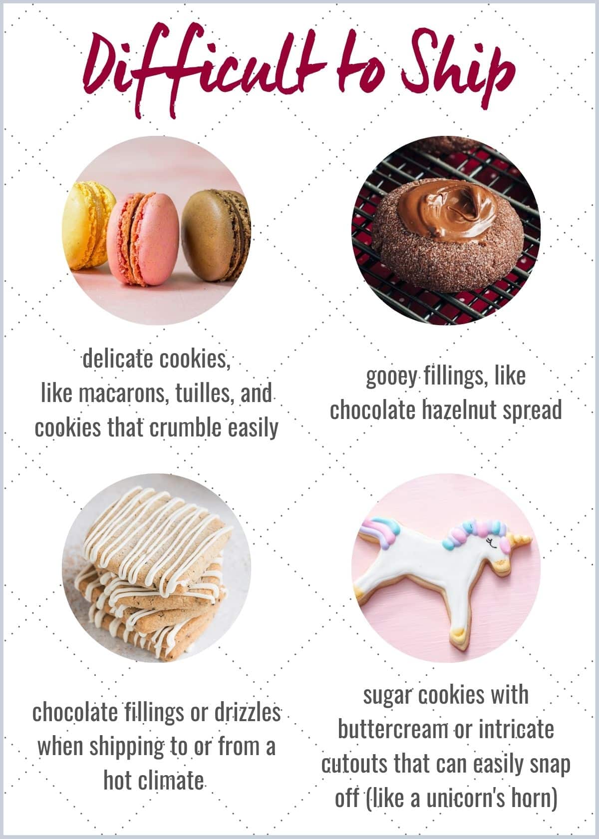 Infographic showing pictures of 4 difficult to ship cookies: macarons, chocolate filled thumbprints, chocolate drizzled shortbread, and a unicorn cutout cookie