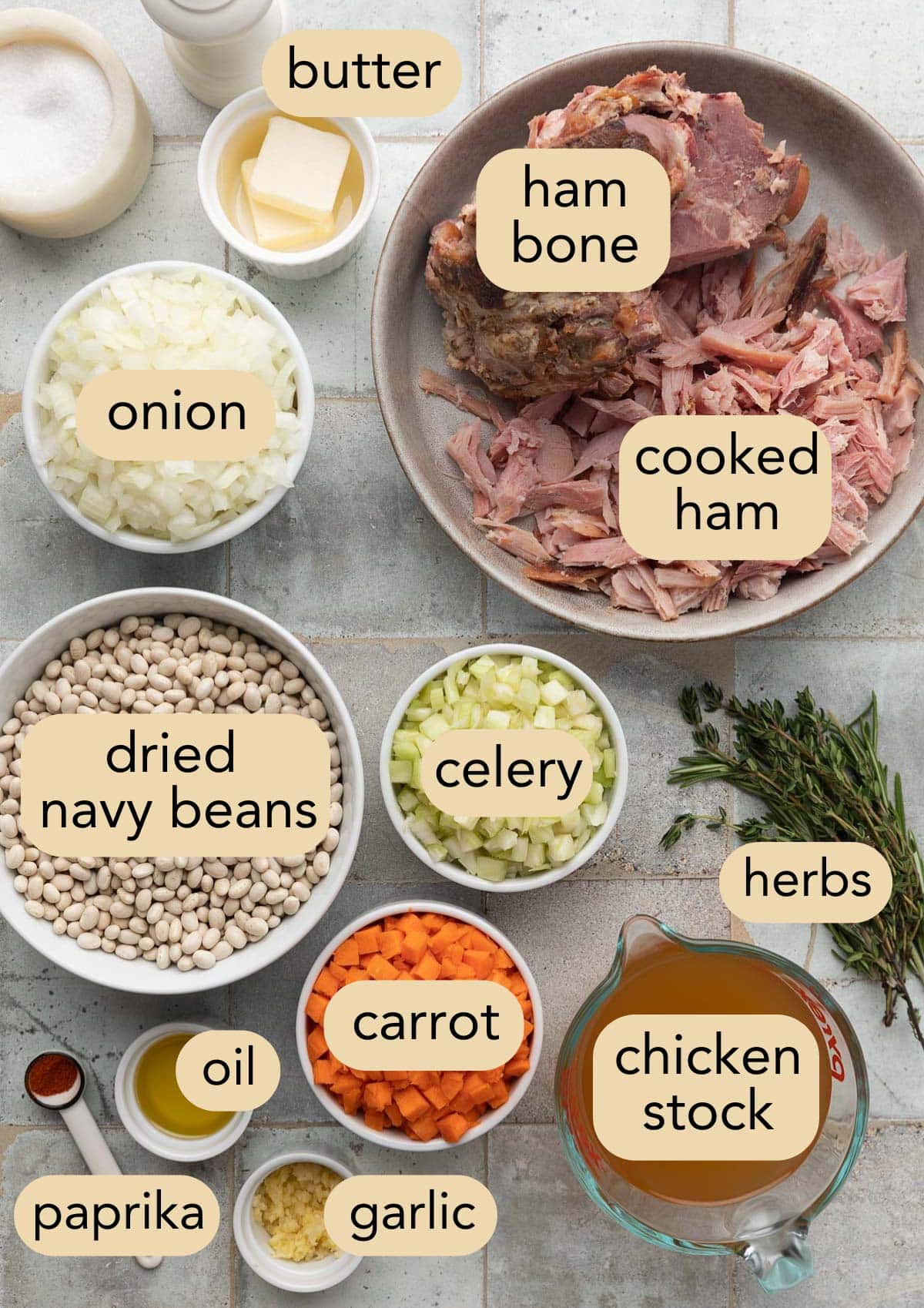 overhead of ingredients needed to make ham and bean soup in bowls with text label overlays